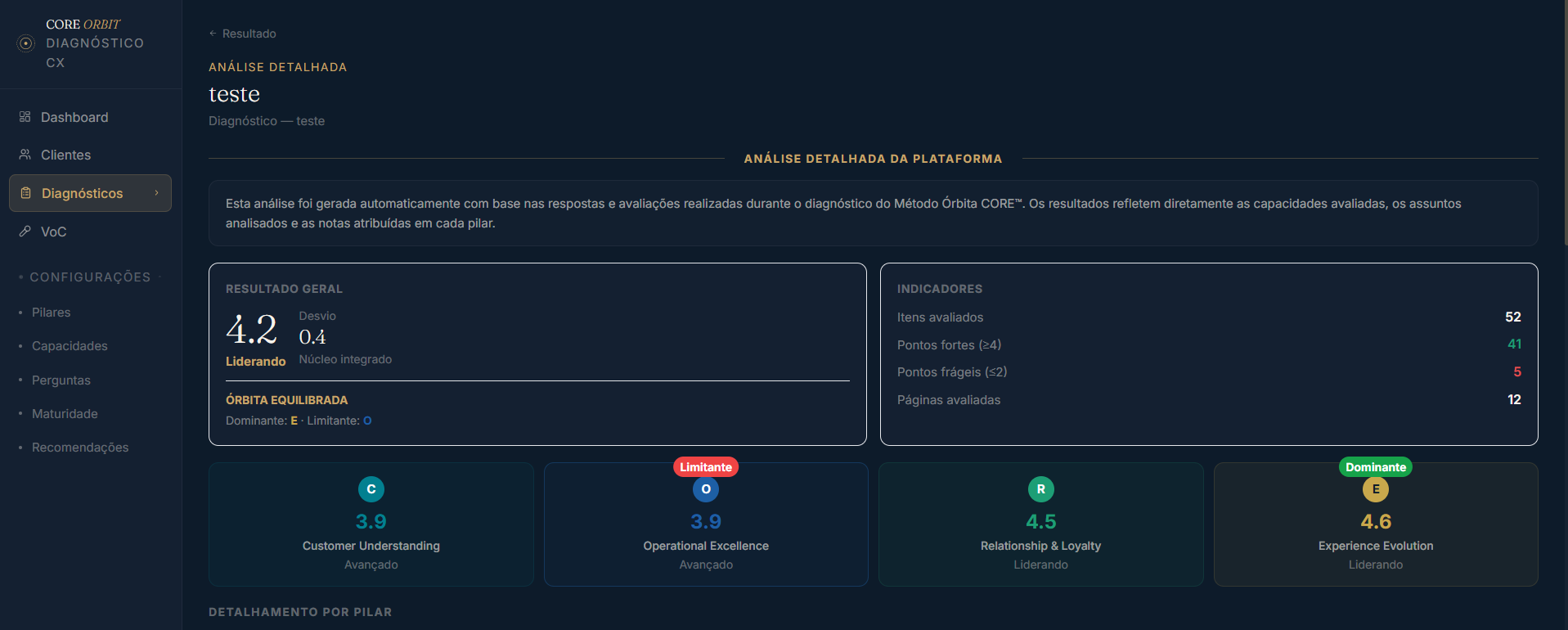 Diagnóstico comparativo da operação